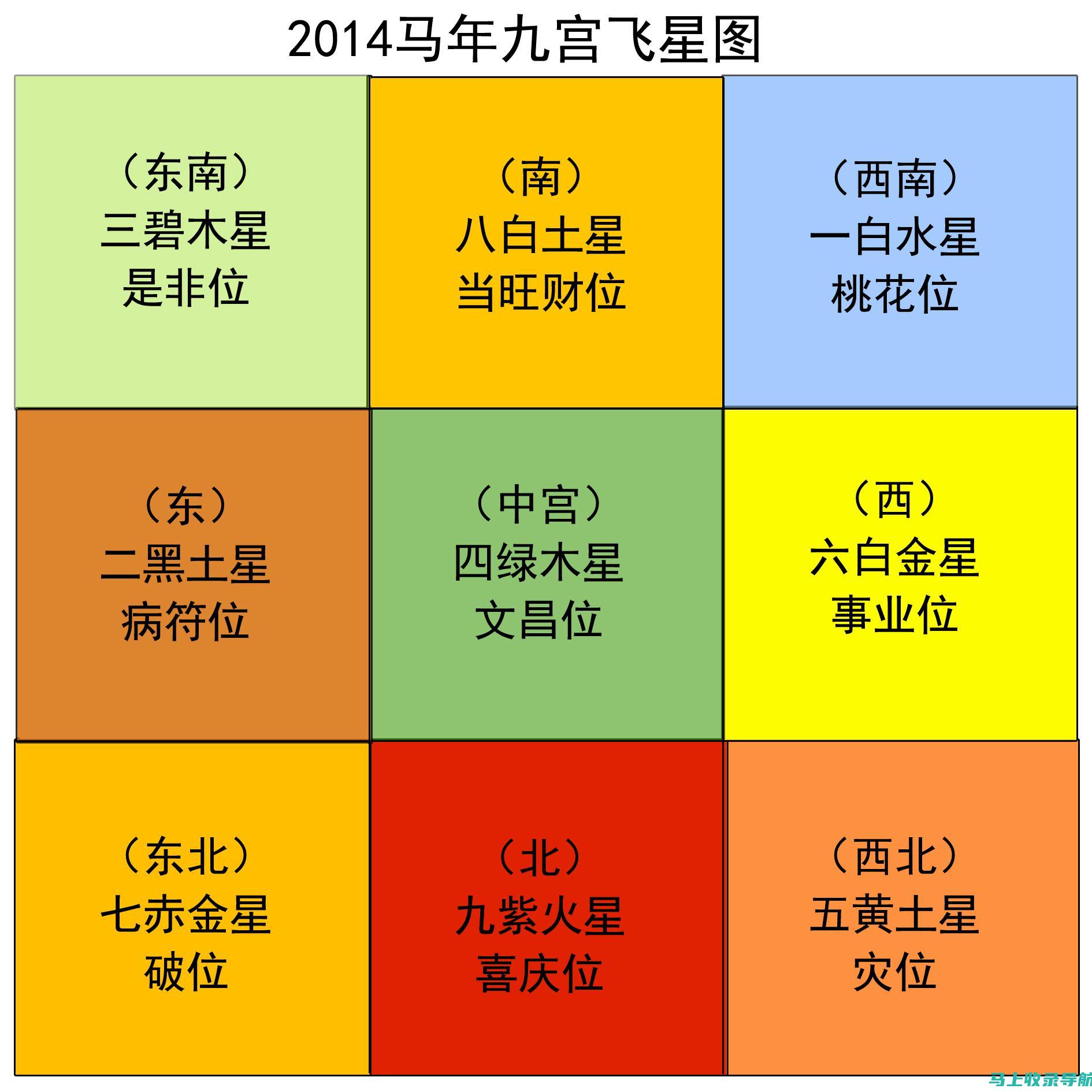 全方位解读百度SEO免费排名软件：功能、优势一网打尽